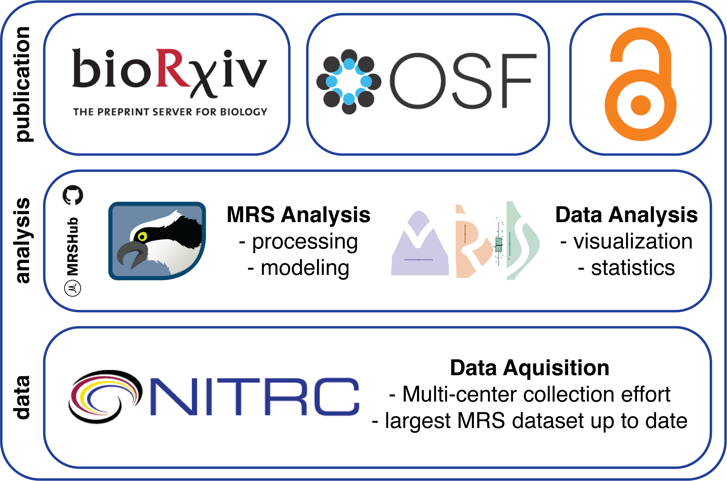 Open-source environment